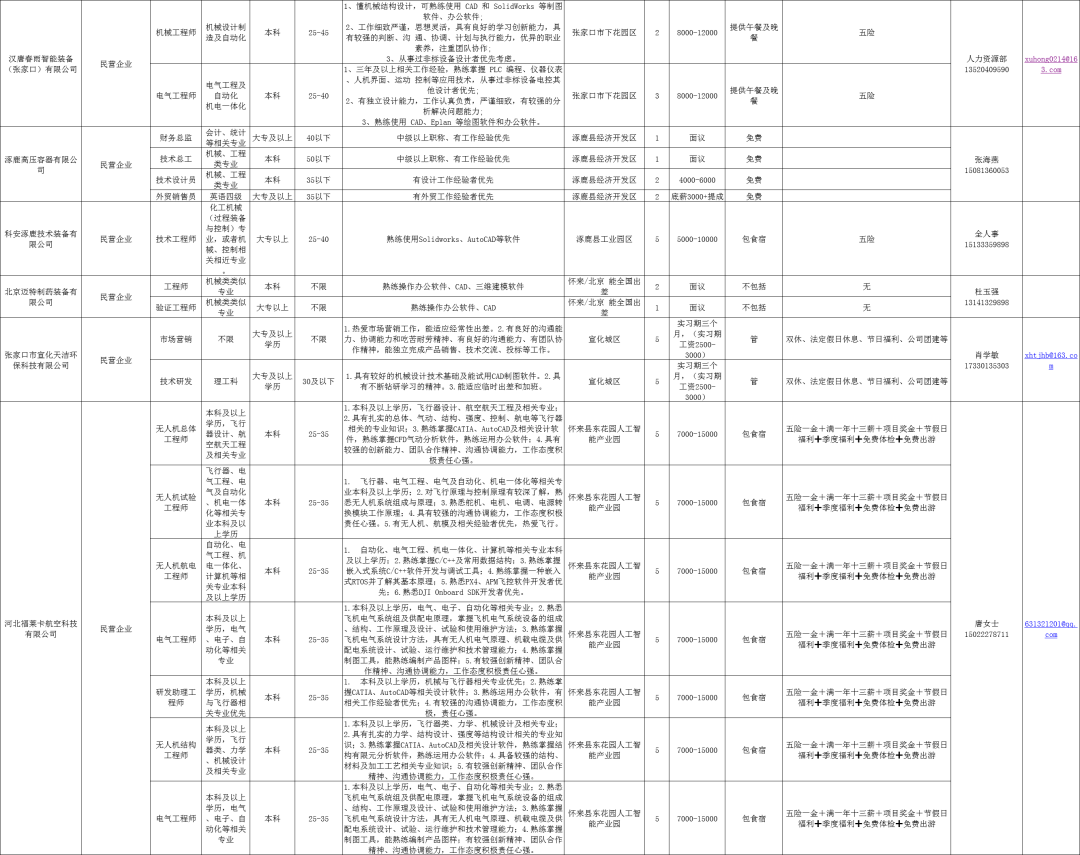 最新塑料配色岗位招聘启事