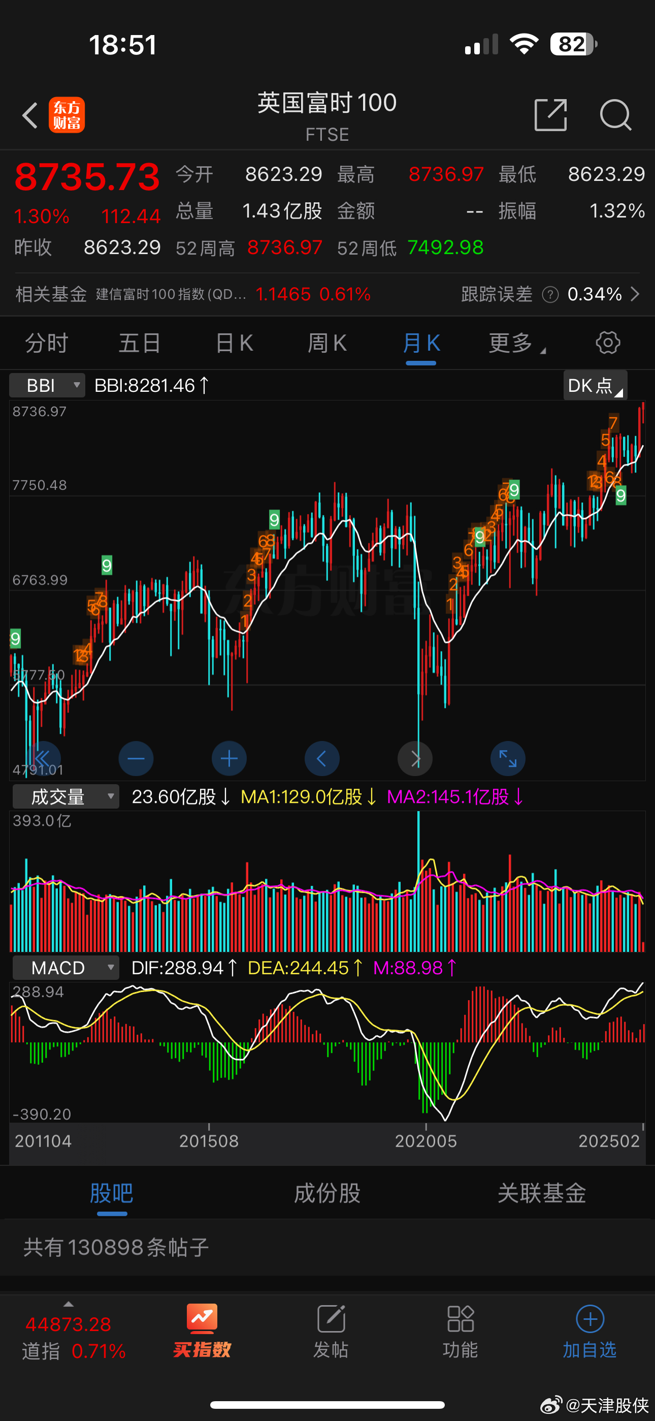 历史最新高