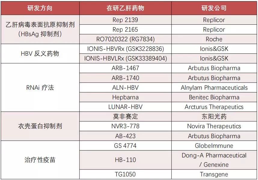 最新乙肝药物指南，如何选择适合自己的乙肝治疗药品