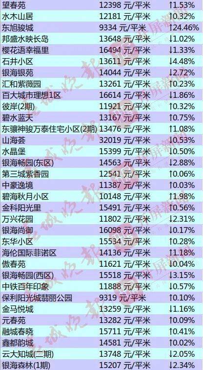 昆明最新物价